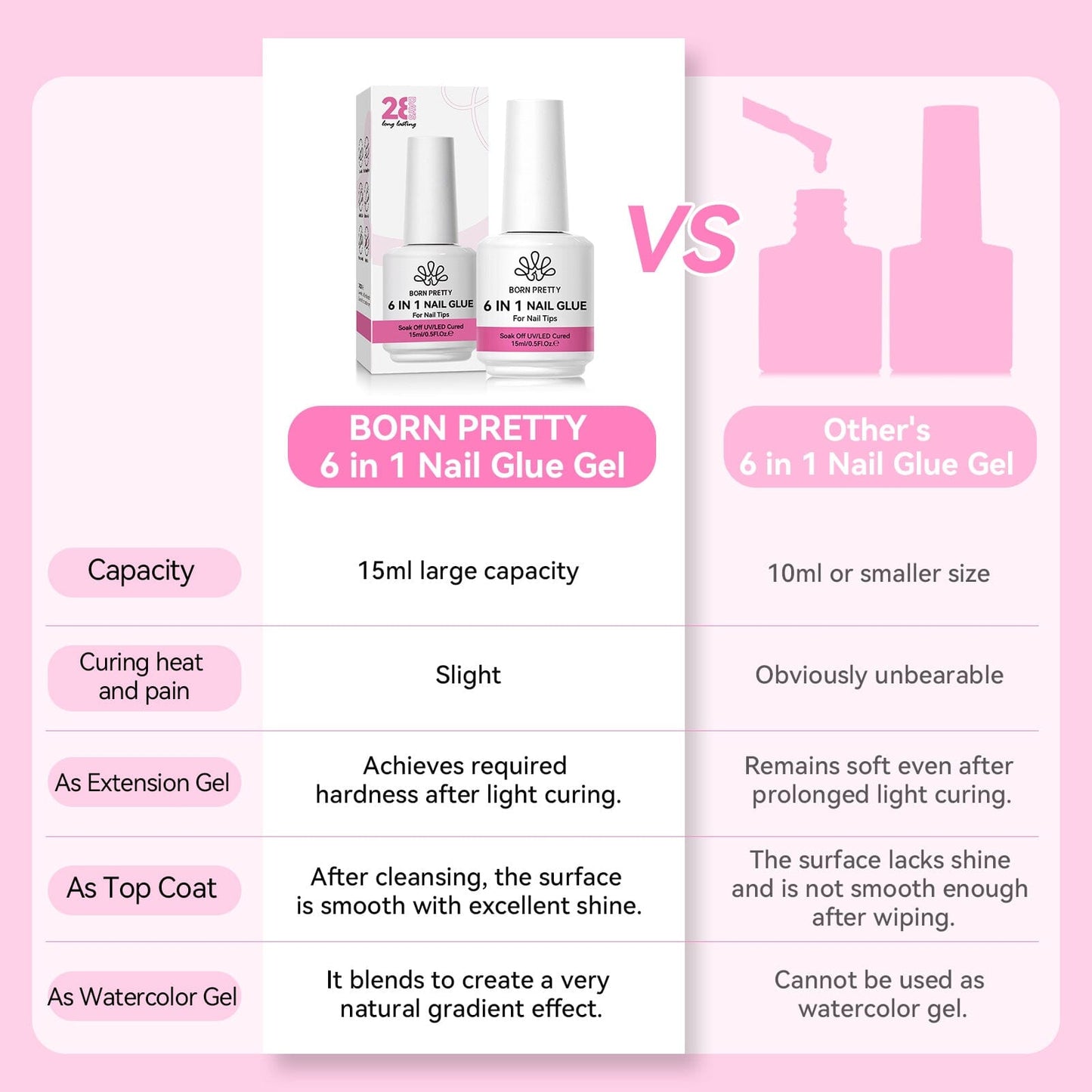 6pcs Set 6 in 1 Nail Glue Gel Polish 15ml